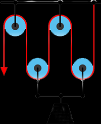2- Hareketli Makara Hem kendi çevresinde dönebilen hem de yüke bağlı olduğu için yükle beraber hareket edebilen makaradır. Yandaki hareketli makarada kuvvet yükün yarısı kadardır.