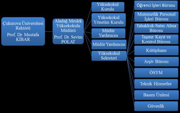 Şeması 1.2.