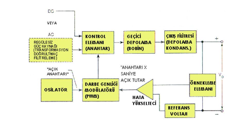 GÜNLÜK RAPOR Stajın Yapıldığı Birim Yapılan İş : Bilgisayar Bakım Onarım : Arızalı Güç Kaynağının Değiştirlmesi Tarih: 03/08/2015 Sayfa No:1 İşyerine gelen bilgisayarda arıza olduğu tespit edildi.