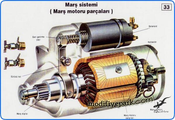 MARŞ SİSTEMİ Marş sistemi motorun çalıştırılmasında aküden alınan elektrik enerjisi ile motora ilk