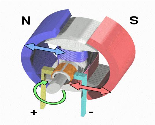 2- MOTORUN TANIMI Yakıttan elde edilen ısı enerjisini mekanik enerjiye çeviren makinalara motor denir.