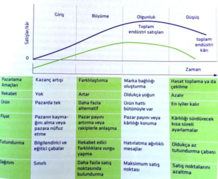 Mal karması satıcının satış için önerdiği tüm mal ve