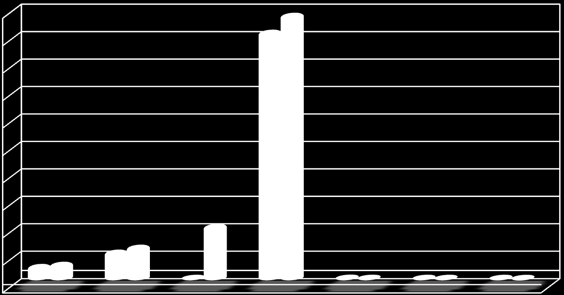 GELİRLER 04 DİĞER GELİRLER 05 SERMAYE GELİRLERİ 06 ALACAKLARDAN TAHSİLAT 08 RED VE İADELER 09 İLK 6 AY 2013 YILI İLK 6 AY 2014 YILI 01.