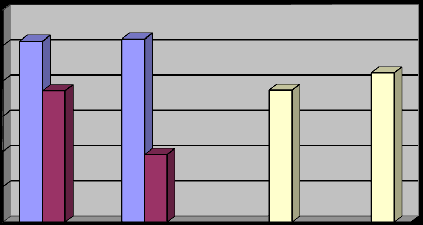 Ham Protein Oranı (%) Ham Protein Oranı (%) 58 Çizelge 4.13.