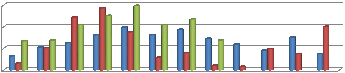 Milyonlar Milyonlar yaklaşık %5 azalma olmasına rağmen Almanya 1, milyon $ ile Sinop ilinin ihracatında ikinci, Rusya ise 1 milyon $ ile 3. sırada yer almaktadır.