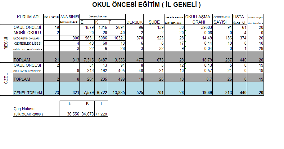 OKUL ÖNCESİ EĞİTİMİN