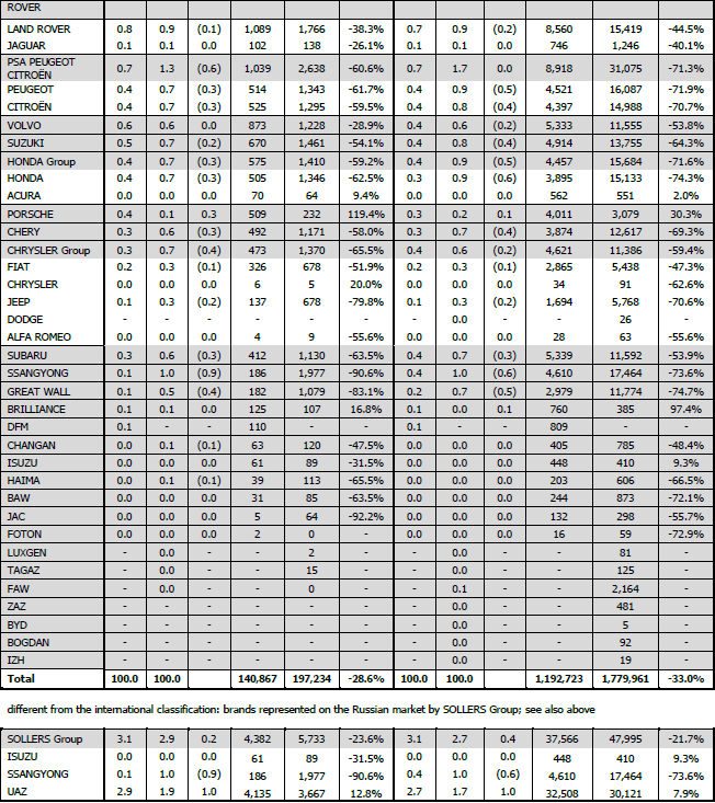 Brand / Group September % Share Volume % Share January-September Volume 2015 2014 YoY 2015 2014 YoY 2015 2014 YoY 2015 2014 YoY ALMANYA ##### ###### 32 FRANSA ##### ###### 14 BİRLEŞİK KRALLIK #####