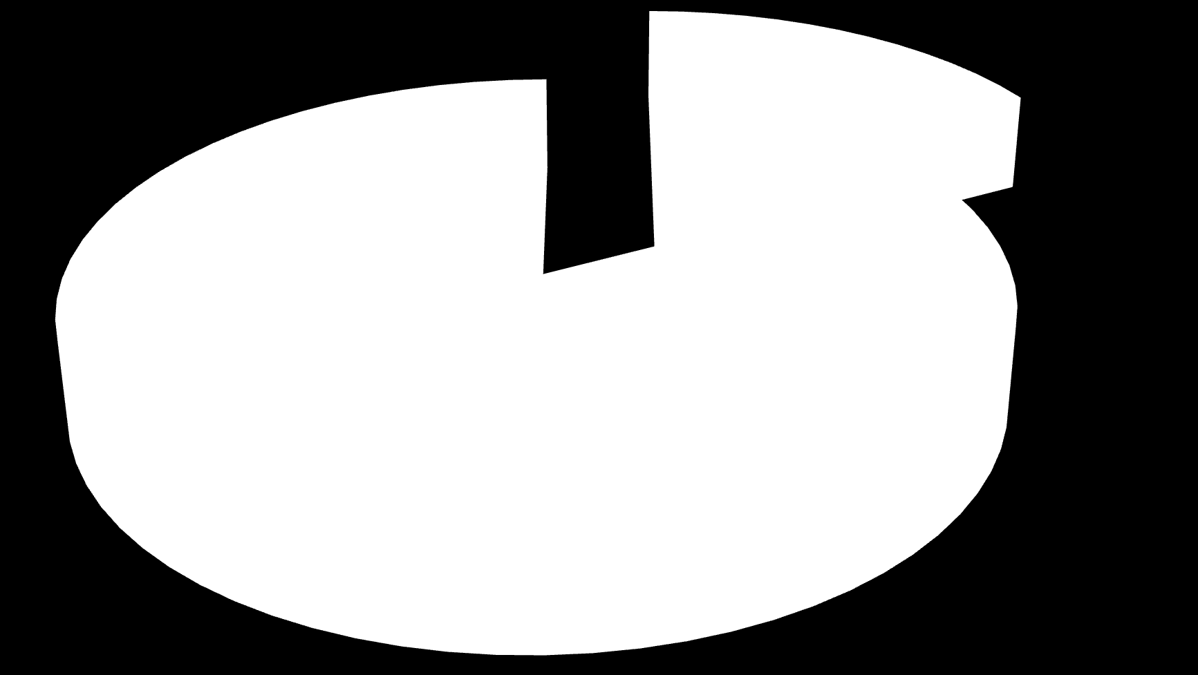 Grafik 2: 2011 Yılı Ajans Bütçe Gider Dağılımı 1. KUZEYDOĞU ANADOLU KALKINMA AJANSI Genel Hizmetler; 7.478.