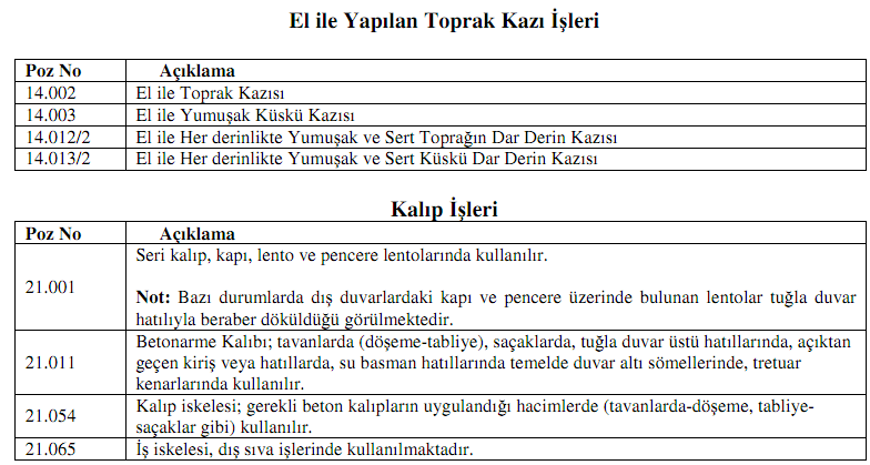 Metraj Planı Bayındırlık ve İskan Bakanlığınca birim fiyatlar, malzeme ve imalat benzerliğine göre gruplandırılmıştır.