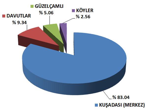 VERİ