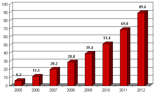 4. OPTİK HABERLEŞME SİSTEMLERİ Milyon