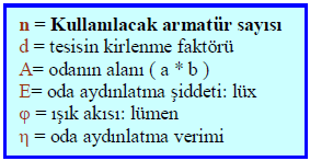 Çalışma düzlemi de genellikle masa boyu olan yerden 70-80 cm olarak düşünülür. Oturma düzleminde de 50 60 cm düşünülebilir. Şekil 1.1: Çalışma düzlemi 1.5.6.3. Gerekli Toplam Işık Akısı 1.5.6.4.