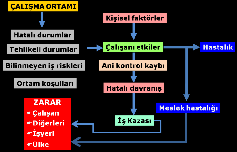 4 inisiyatifindedir. Özellikle tek şahsın işveren (tek patron) konumunda olduğu işyerlerinde her şey patronun iki dudağı arasındadır.