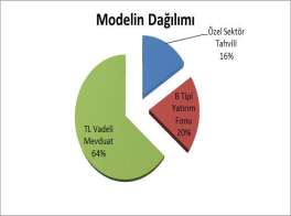 Mutlak Modeli: Muhafazakar ve düşük risk arayan yatırımcılara yöneliktir.