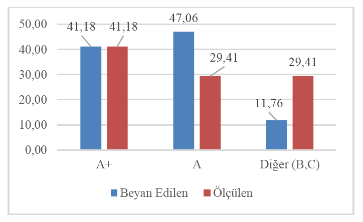 SONUÇ VE DEĞERLENDİRME Enerji sınıfı oransal kıyaslama Piyasaya arz edilen ürünlerin yaklaşık %71 i A Enerji sınıfı ve üzeri %29 u ise daha düşük enerji