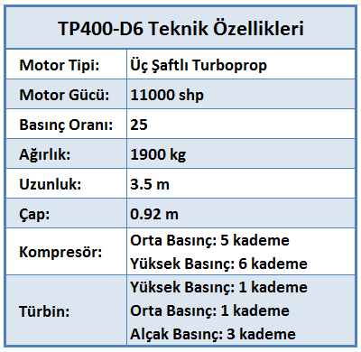 TP400 Projesi Proje