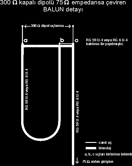 Eleman ve dipol boru çapı (aluminyum) 1cm= 10 mm dir Boru uçlarına mantar veya plastikten tıpa yapılırsa rüzgarda uğultu yapması önlenmiģ olur.