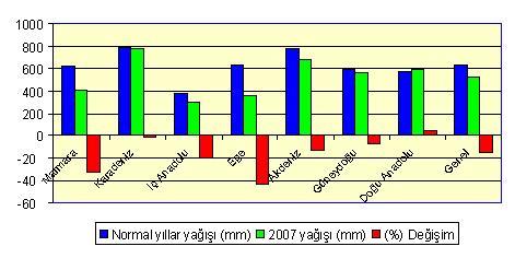 2007 Küresel yılı KURAKLIĞIN Mali Kriz? etkisi.