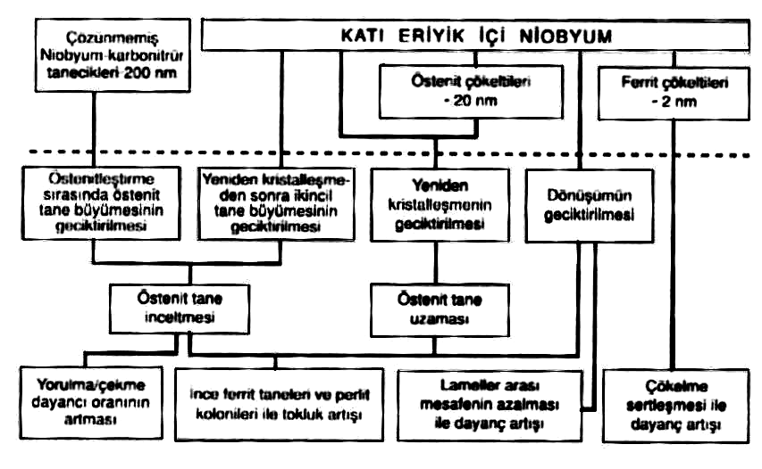 MAE (MikroAlaşım Elementi)