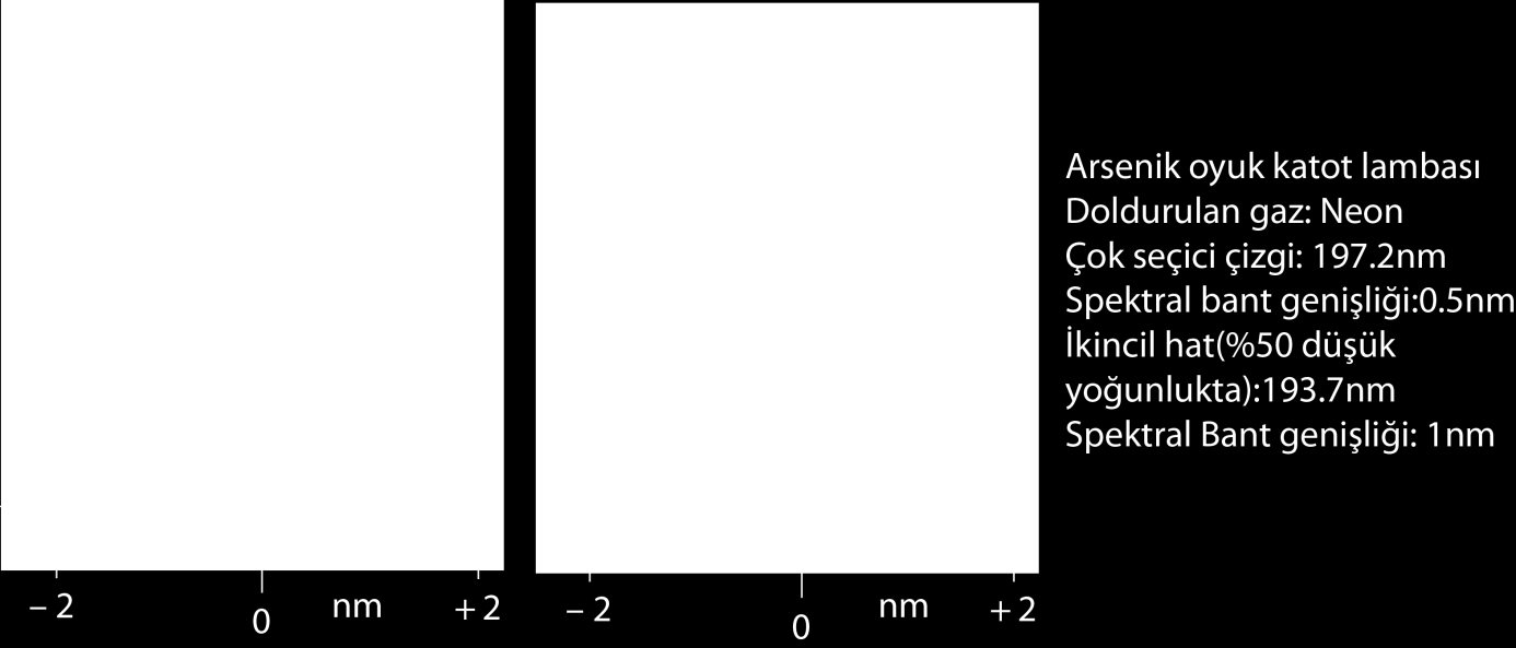 8 Şekil13.8 Arsenik oyuk katot lambasının karakteristiği. Genel olarak her HCL için ilgilenilen birkaç emisyon hattı vardır. Bunlar aynı yoğunluğa sahip değillerdir.