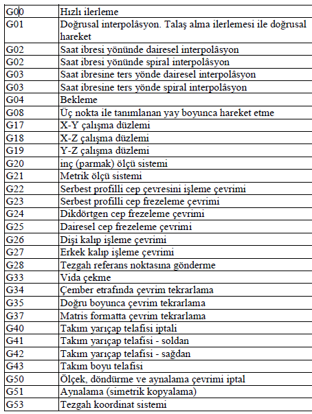 Kısa Program yazma-mdi - PDF Ücretsiz indirin