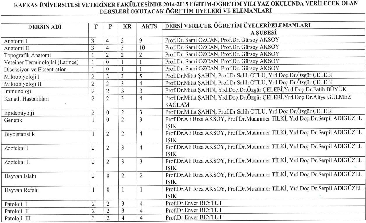 İLAHİYAT LİSANS BÖLÜMÜ DERS KODU DERSİN ADI YARIYIL KREDİSİ DERS VERECEK ÖĞRETİM ELEMANLARI İLA112