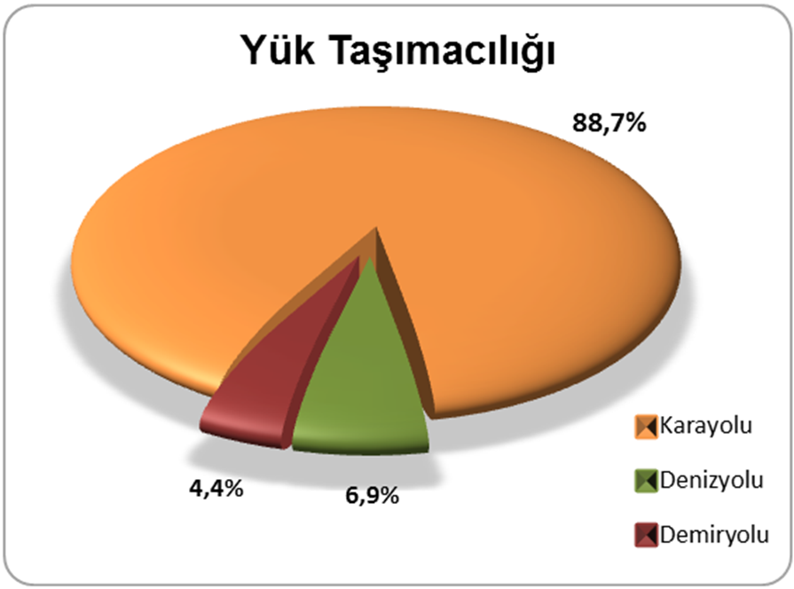 TABLO 21: BAZI ÜLKELERDEKİ OTOMOBİL SAYISI VE ORANI ÜLKE TOPLAM MOTORLU KARA TAŞITI (x1000) OTOMOBİL (x1000) Kaynak: 1) Türkiye verileri 2013 yılına aittir.