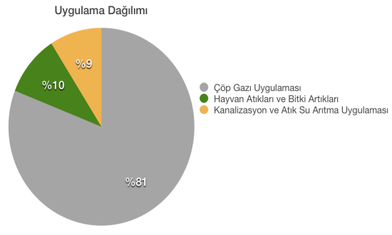 kojenerasyon ve trijenerasyon santrallerinin bölgelere göre kurulu kapasite değerleri ise Tablo 2 de verilmiştir. Şekil 6.