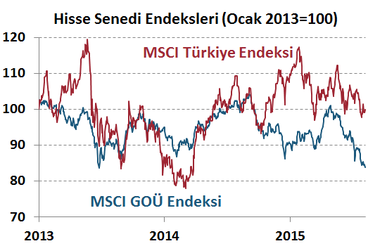 H. Senedi Piyasaları Para Piyasaları Haftalık ve Aylık Getiri DenizBank Ekonomi Bülteni Finansal Göstergeler Bu hafta Türkiye piyasalarında negatif hava hakimdi.