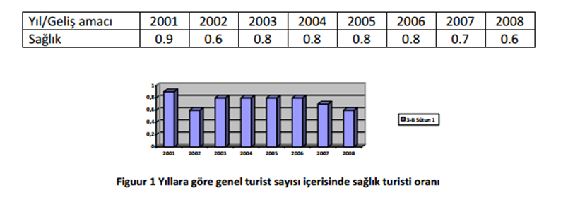 X 4 = Yurtdışından gelen hasta sayısı X 5 = Tus sınavı kontenjanları