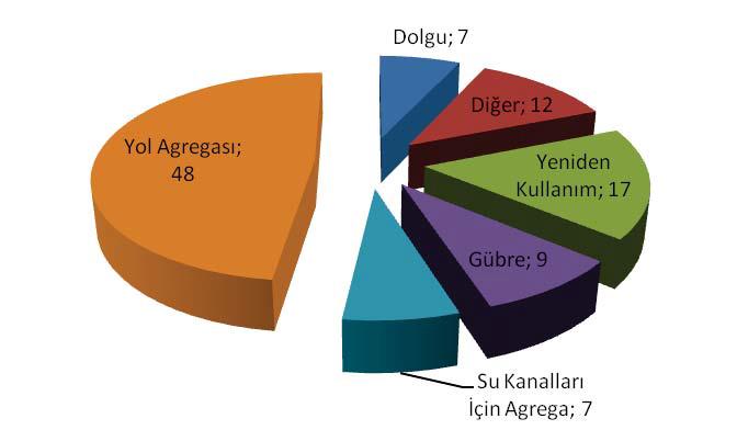 2009 yılı verilerine göre Türkiye nin yıllık çelikhane cürufu atığı 5 milyon tondur [4].