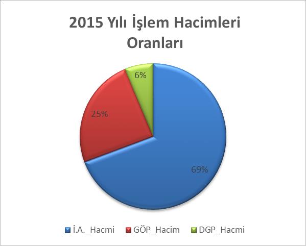 Spot Piyasalar Gün Öncesi Piyasası Gün Öncesi Piyasası Elektriğin teslimat gününden bir gün öncesinde, elektrik ticareti ve dengeleme faaliyetleri için kullanılan, Piyasa İşletmecisi