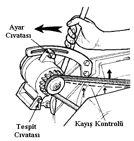 2: Kayış gerginliğinin kontrolü Şekil 3.1: Kayış gerginliğinin kontrolü 3.4. Alternatör V Kayışının Ayarı Pratik olarak normal kayış gerginliği, Resim 3.