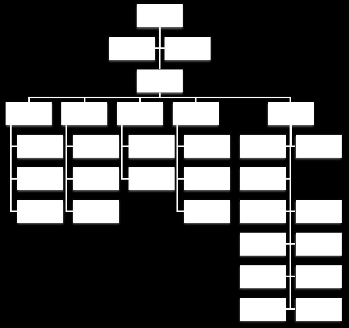 2- Örgüt Yapısı Teşkilat Şeması 1