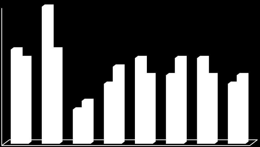 Dizomi X(p=0,002) Trizomi X(p=0,005) Dizomi Y(p=0,010) Çizelge 3.19. Yetişkin ve çocuklarda hasta sayıları.