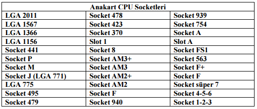 27 BIOS ta yapılan değişiklikler nereye kaydedilir? Cmos 28 Anakart çeşitleri nelerdir? Xt,At,Atx,Btx,Nlx 29 Anakart CPU Soketleri Nelerdir? 30 Towe (kule) kasa çeşitleri nelerdir?