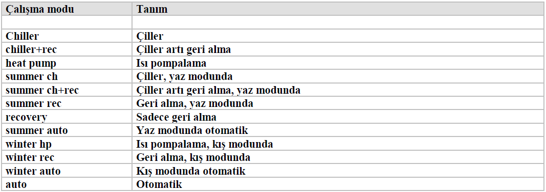 AÇMA: Saat Menü sünde istenen açma zamanını ayarlayın. Ayarlanan saatte ünite açılır. Ana kalıpta ünitenin açıldığını gösteren Zaman bantlarından acık mesajı belirir.