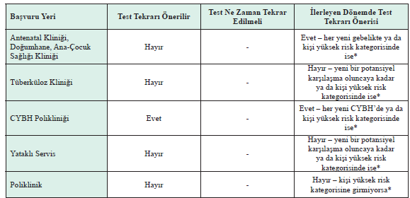 Dünya Sağlık Örgütü nün Düşük Düzeyli Epidemi Bölgelerinde