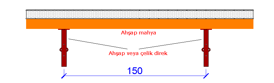 Döşeme uygulamalarında dikkat edilecek hususlar 70 70 70 Mahyaların döşeme panelinin altına yerleştirilmesi En fazla 70 cm de bir (60 cm mahya aralığı) mahyalar konmalıdır.