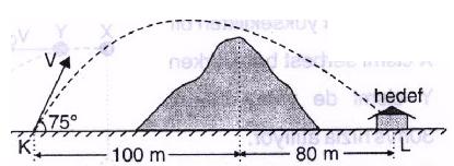 32) Havadaki limit hızı V olan m kütleli bir cisim K seviyesinden 2V hızı ile atıldıktan sonra L seviyesinden V hızı ile geçiyor.