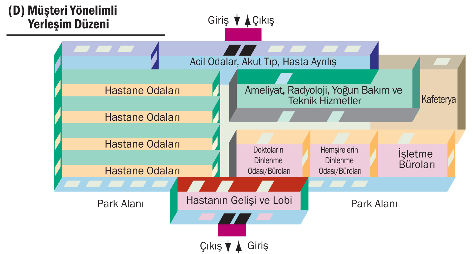 Tesis Yerleşim