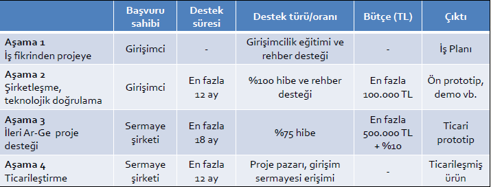 1512 Girişimcilik