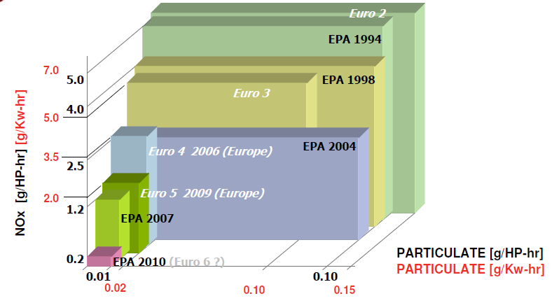 EPA& Euro