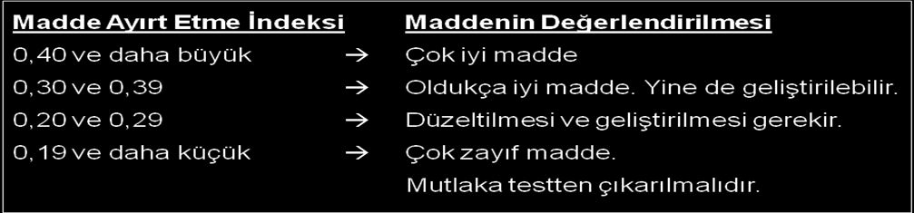 r jx = ayırıcılık indeksi n(d,ü) = üst gruptaki doğru cevaplayanlar n(d,a) = alt gruptaki doğru cevaplayanlar n = üst veya alt gruptan herhangi birinin öğrenci sayısı UYARI; Bir testteki maddelerin