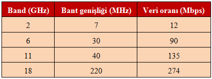 Karasal mikrodalga En yaygın kullanılan mikrodalga anteni parabolik çanak antendir. En yaygın kullanılan boyutu ise 3m çapındadır.