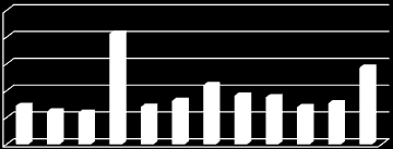 AYLAR TÜKETİM (kwh) ŞANLIURFA İLİ SERBEST TÜKETİCİ TÜKETİMLERİ SERBEST TÜKETİCİ SAYISI OCAK 7.177,44 1.145 ŞUBAT 6.159,77 1.141 MART 5.909,51 1.139 25000 NİSAN 20.660,20 1.233 20000 MAYLARIS 6.