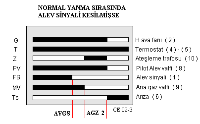 Normal program 02.