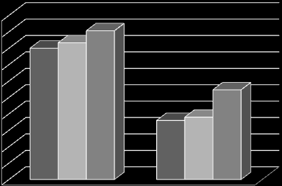 Bitki kuru maddesi, g/saksı SAÜ Fen Edebiyat Dergisi (2012-1) Tuzlu koşullarda yapraktan uygulanan hümik asidin mısır bitkisinin kuru madde kapsamı ve topraktan kaldırılan kimi bitki besin