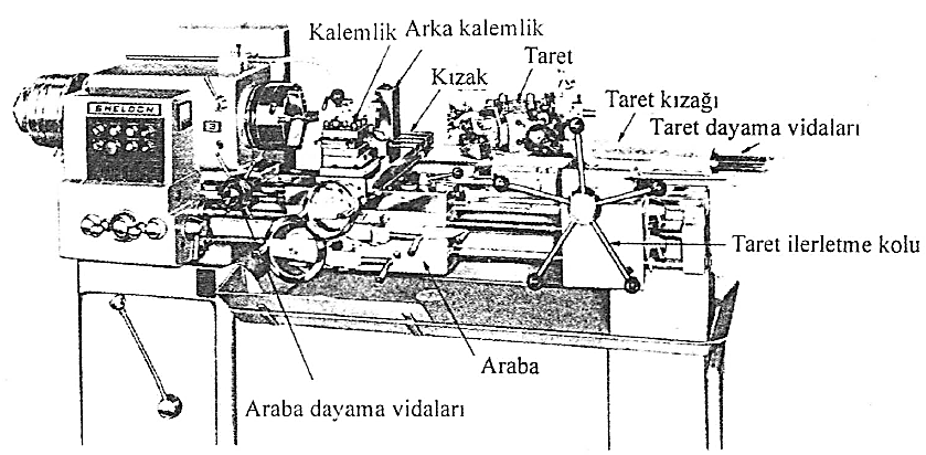 İki farklı çap tornalayan ve delik delme matkabı bulunan takım tutucusu 31 Revolver Torna Tezgahı Revolver toma tezgahmda i~lenmesi dli~unlilen paryalann, liretim miktannm yok fazla orevolver toma