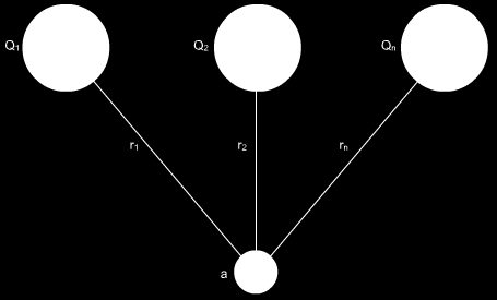 U a k Q r a : A noktasının potansiyeli (Volt-V) :Yükün bulunduğu ortama ve kullanılan birim sistemine bağlı olan katsayı :Elektrik yükü (Culon-C) : A noktasının Q yüküne olan uzaklığı (metre-m) ġekil